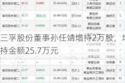 三孚股份董事孙任靖增持2万股，增持金额25.7万元