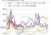 聚烯烃：盘面回落，检修产能变化大：后市难测