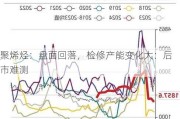 聚烯烃：盘面回落，检修产能变化大：后市难测