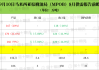 MPOB 月报前瞻：马棕油产量或连续三月增长