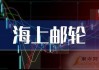 部分航空、邮轮股走高 捷蓝航空涨超3%