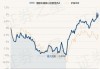 景顺长城核心竞争力混合A：规模21亿，近6月收益13.42%