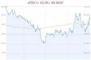 沪伦通概念盘中拉升，中国太保涨1.66%