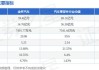 金杯汽车(600609.SH)：上半年净利润同比预增41.34%到82.91%