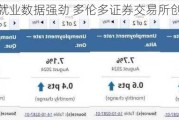 加拿大就业数据强劲 多伦多证券交易所创历史新高