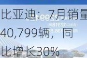 比亚迪：7月销量340,799辆，同比增长30%