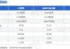 ST数源：公司涉及股权转让纠纷 涉案金额1.7亿元