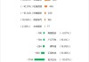 龙虎榜丨玉龙股份今日涨停，机构合计净买入5544.02万元