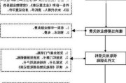 房子交房的含义是什么？收房的步骤是怎样的？