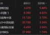 港股异动 | 中烟香港(06055)再涨近7% 年内累涨逾50% 4月卷烟及烤烟出口量价齐升