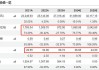 中国通才教育：年度收益增长5.7%至3.23亿元，净利润飙升33%