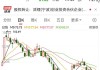 今日61只个股涨停 主要集中在化工、有色金属等行业