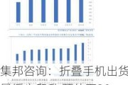 集邦咨询：折叠手机出货量缓步爬升 预估至2028年市场渗透率接近5%