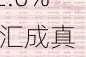 大涨592.6% 汇成真空触发临停