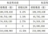 金开新能:关于控股股东签署《一致行动协议》的提示性公告