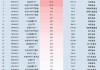 最受青睐ETF：11月22日华夏A500ETF基金获净申购26.99亿元，广发中证A500ETF龙头获净申购19.80亿元