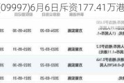 康基医疗(099***)6月6日斥资177.41万港元回购30万股