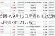 美团-W9月16日斥资约4.2亿港元回购335.21万股