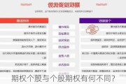 期权个股与个股期权有何不同？