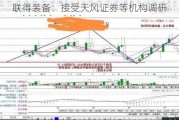 联得装备：接受天风证券等机构调研