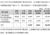 保利发展今年5月签约金额353.14亿元