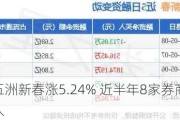 五洲新春涨5.24% 近半年8家券商买入