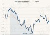 景顺长城内需贰号混合：最新净值1.1980元，近6个月收益率-4.01%