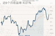 景顺长城内需贰号混合：最新净值1.1980元，近6个月收益率-4.01%