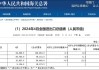 天津口岸铁矿砂进口量同比增加 28.3%