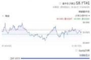 世纪阳光股价飙升18.18% 市值涨499.68万港元