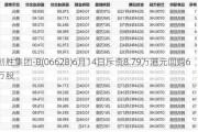 创胜集团-B(06628)6月14日斥资8.79万港元回购6万股