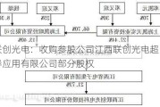 联创光电：收购参股公司江西联创光电超导应用有限公司部分股权