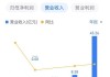 中石油：股息回报率高达 6.3%，摩根士丹利上调目标价至 8.94 港元