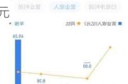 中石油：股息回报率高达 6.3%，摩根士丹利上调目标价至 8.94 港元