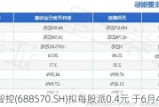 天玛智控(688570.SH)拟每股派0.4元 于6月4日分红