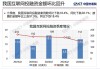 中国信通院：1—10月我国电信业务收入同比增长2.6%