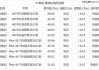 2017款奥迪Q5技术型最低售价是多少？