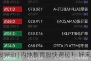 美股异动 | 内地教育股快速拉升 好未来(TAL.US)、新东方(EDU.US)涨超3%