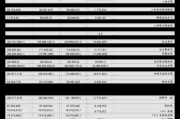 西山科技：累计回购约172万股