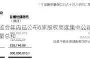 香港***年内已公布6家股权高度集中公司 超过去两年数量总和