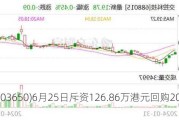 KEEP(03650)6月25日斥资126.86万港元回购20.42万股