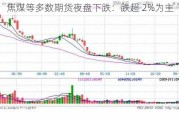 焦煤等多数期货夜盘下跌：跌超 2%为主