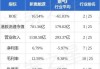 新奥能源：遭Capital Group减持75.66万股，持股比例降至10.96%