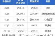 新奥能源：遭Capital Group减持75.66万股，持股比例降至10.96%