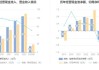 西山科技：拟1亿元-2亿元回购股份