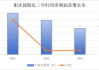 5月20日保险日报丨五大上市险企前4月保费收入1.25万亿元，34家保险资管混战第三方业务