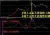 首创证券（601136）：MACD指标DIF线上穿0轴-技术指标上后市看多（06-12）