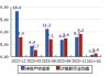 金凯生科：公司目前总体保持较高的生产负荷