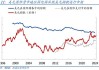 恐慌指数做多涨3.83%，新兴市场ETF跌1.49%：市场波动中的投资机会与风险