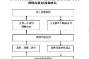 探索实施医保异地就医按病组付费